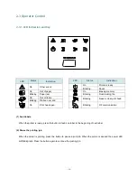 Предварительный просмотр 20 страницы TSC TX200 Series User Manual