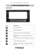 Предварительный просмотр 9 страницы TScale BW Series Technical Manual