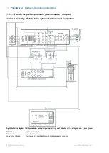 Preview for 30 page of TSE Calorimetry PhenoMaster Hardware Operating Instructions