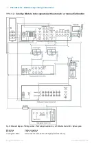 Preview for 32 page of TSE Calorimetry PhenoMaster Hardware Operating Instructions