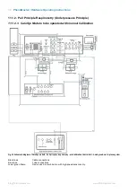 Preview for 36 page of TSE Calorimetry PhenoMaster Hardware Operating Instructions