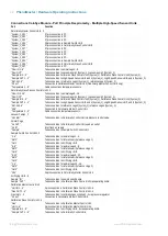 Preview for 42 page of TSE Calorimetry PhenoMaster Hardware Operating Instructions