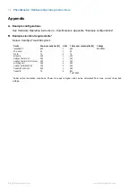 Preview for 68 page of TSE Calorimetry PhenoMaster Hardware Operating Instructions