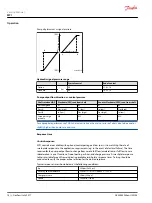 Предварительный просмотр 52 страницы TSE DP20-4H Owner'S Manual