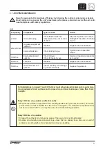 Предварительный просмотр 146 страницы TSE DP20-4H Owner'S Manual