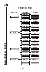 Предварительный просмотр 174 страницы TSE DP20-4H Owner'S Manual