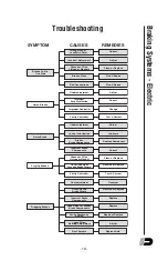 Предварительный просмотр 175 страницы TSE DP20-4H Owner'S Manual