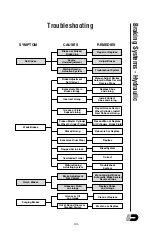 Предварительный просмотр 199 страницы TSE DP20-4H Owner'S Manual