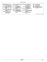 Предварительный просмотр 191 страницы TSE DPT40-B Owner'S Manual