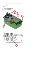 Preview for 40 page of TSE PhenoMaster Hardware Operating Instructions