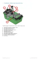 Preview for 42 page of TSE PhenoMaster Hardware Operating Instructions