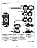 Preview for 167 page of TSE PTV100/72 Owner'S Manual