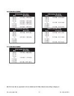 Preview for 241 page of TSE PTV100/72 Owner'S Manual