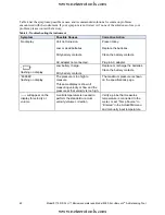 Preview for 60 page of TSI Incorporated 8380 ACCUBALANCE Operation And Service Manual