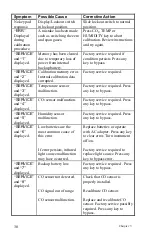 Preview for 36 page of TSI Incorporated 8550 Operation And Service Manual