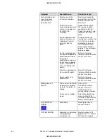 Предварительный просмотр 66 страницы TSI Incorporated aerotrak 9306-04 Operation Manual