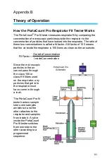 Предварительный просмотр 87 страницы TSI Incorporated PORTACOUNT PRO+ 8038 Operation And Service Manual