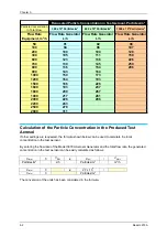 Preview for 20 page of TSI Instruments 3079A Operation And Service Manual