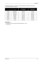 Preview for 23 page of TSI Instruments 3079A Operation And Service Manual