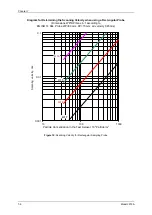 Preview for 32 page of TSI Instruments 3079A Operation And Service Manual