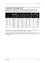 Preview for 35 page of TSI Instruments 3079A Operation And Service Manual