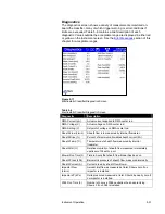 Preview for 119 page of TSI Instruments 3082 Operation And Service Manual