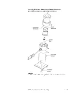 Preview for 157 page of TSI Instruments 3082 Operation And Service Manual