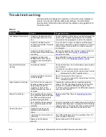 Preview for 168 page of TSI Instruments 3082 Operation And Service Manual