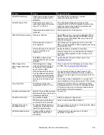 Preview for 169 page of TSI Instruments 3082 Operation And Service Manual