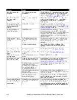 Preview for 170 page of TSI Instruments 3082 Operation And Service Manual