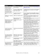 Preview for 171 page of TSI Instruments 3082 Operation And Service Manual