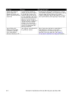 Preview for 172 page of TSI Instruments 3082 Operation And Service Manual