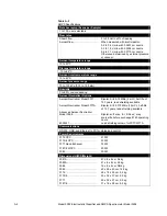 Preview for 178 page of TSI Instruments 3082 Operation And Service Manual