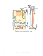 Preview for 188 page of TSI Instruments 3082 Operation And Service Manual