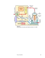 Preview for 189 page of TSI Instruments 3082 Operation And Service Manual