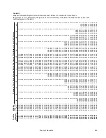 Preview for 191 page of TSI Instruments 3082 Operation And Service Manual