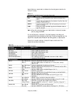 Preview for 209 page of TSI Instruments 3082 Operation And Service Manual