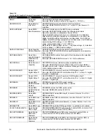 Preview for 210 page of TSI Instruments 3082 Operation And Service Manual