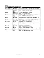 Preview for 211 page of TSI Instruments 3082 Operation And Service Manual