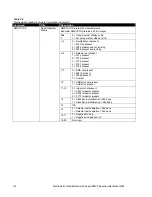 Preview for 212 page of TSI Instruments 3082 Operation And Service Manual