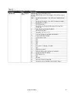 Preview for 213 page of TSI Instruments 3082 Operation And Service Manual