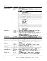 Preview for 214 page of TSI Instruments 3082 Operation And Service Manual