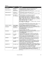 Preview for 215 page of TSI Instruments 3082 Operation And Service Manual