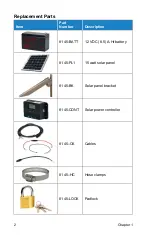 Preview for 12 page of TSI Instruments 8145-CEOD Operation And Maintenance Manual