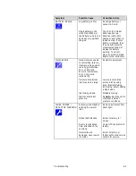 Preview for 75 page of TSI Instruments 9510 Operation Manuals