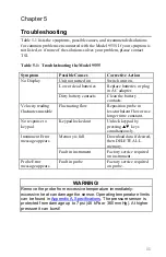 Preview for 15 page of TSI Instruments 9555 Series Operation And Service Manual