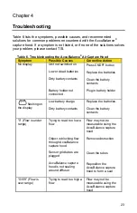 Предварительный просмотр 29 страницы TSI Instruments ACCUBALANCE 8371 Operation And Service Manual