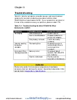 Preview for 10 page of TSI Instruments AIRFLOW LCA501 Operation And Service Manual