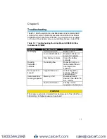 Preview for 13 page of TSI Instruments AIRFLOW Model PVM620 Operation And Service Manual