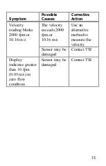 Preview for 17 page of TSI Instruments ALNOR 9880 Manual